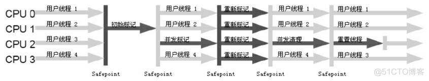 java 默认收集器 jvm常用收集器_java_06