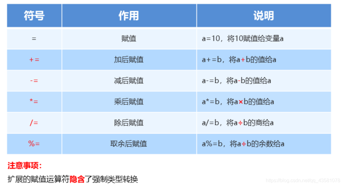 java math 求余 java怎么求余数_整除_14