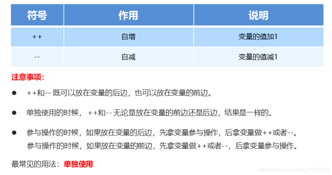 java math 求余 java怎么求余数_逻辑运算符_16