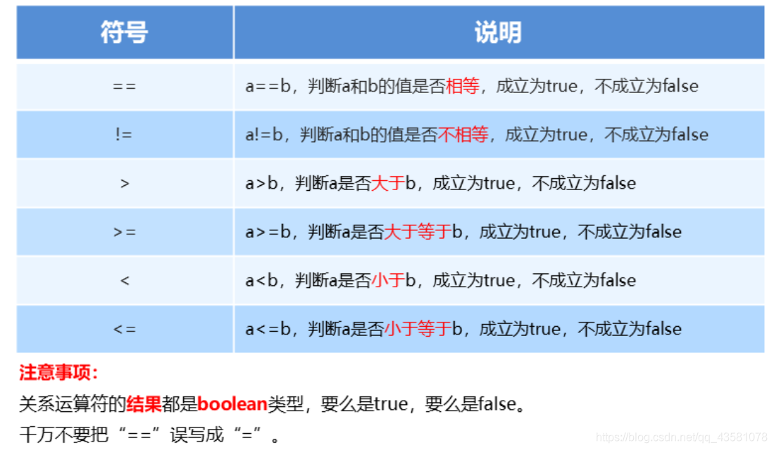 java math 求余 java怎么求余数_运算符_21