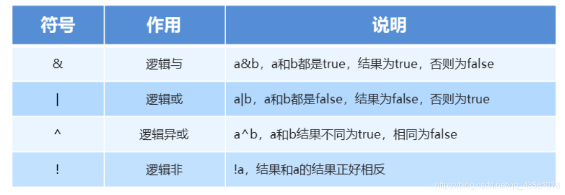 java math 求余 java怎么求余数_整除_23