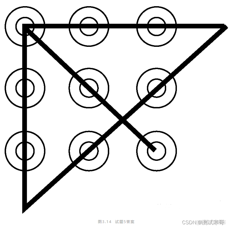 软件测试笔试题 java 软件测试笔试题及答案2022_职场和发展_02