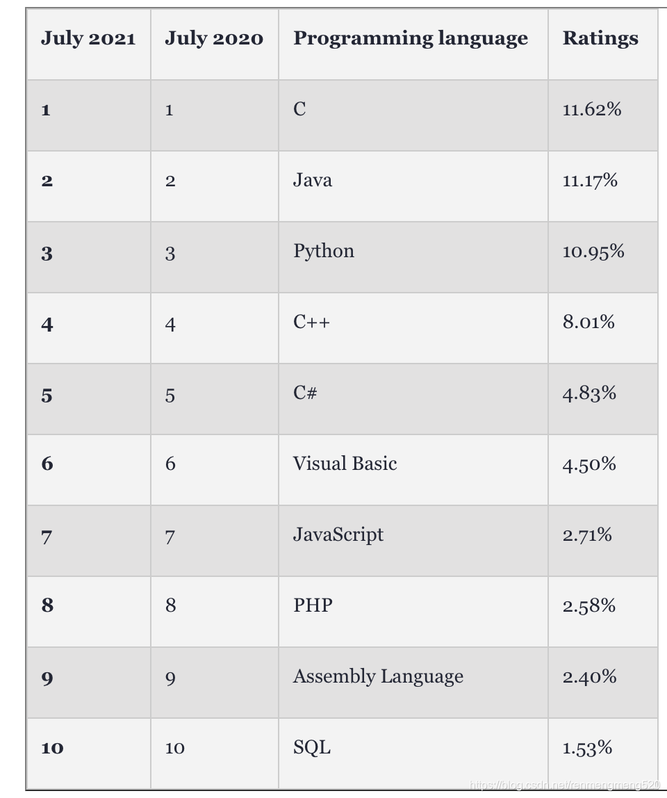 javadegui有用吗 java还有用吗_java