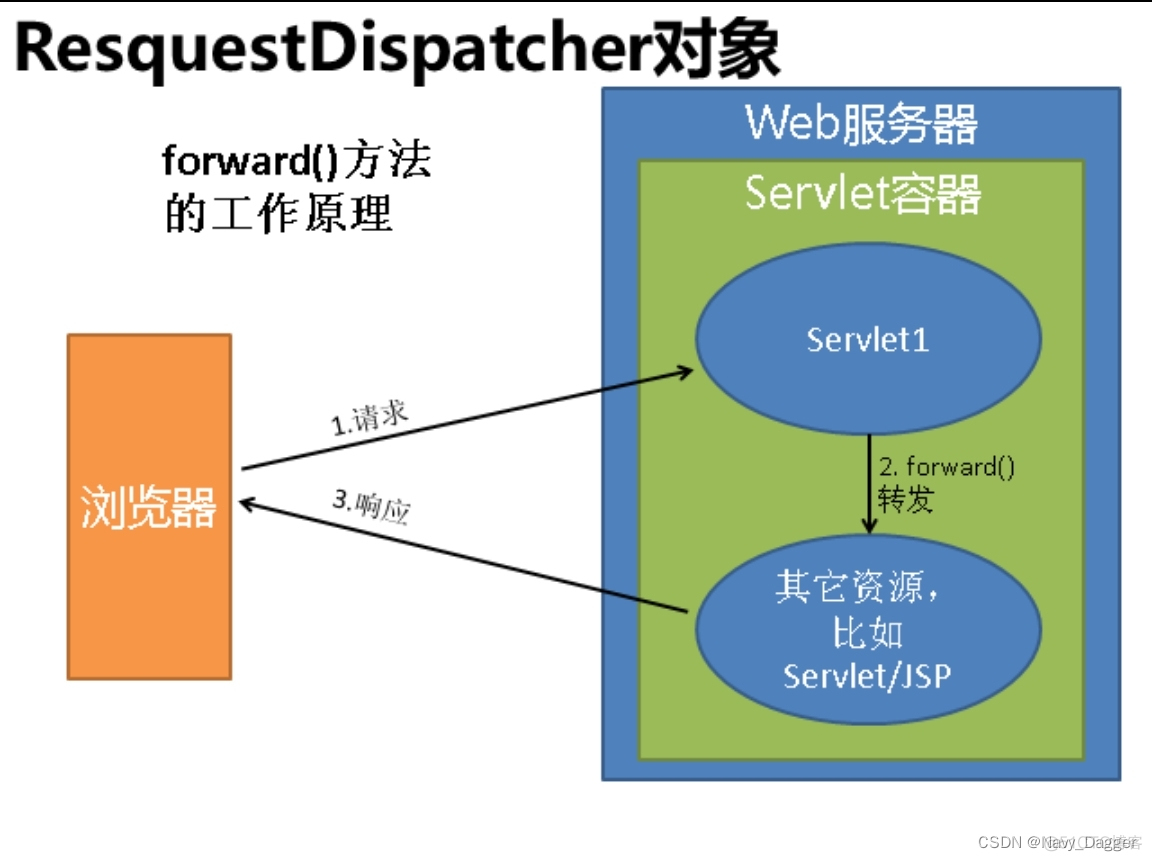 java 跳转到html java跳转页面_eclipse