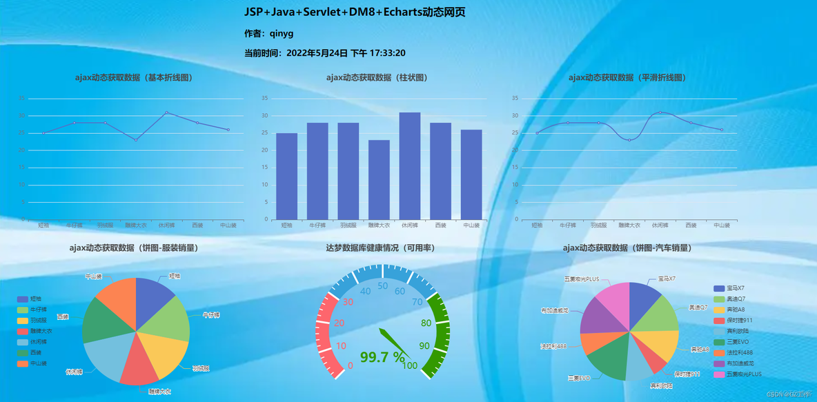 java 产品展示 动态 java大屏数据动态展示_java