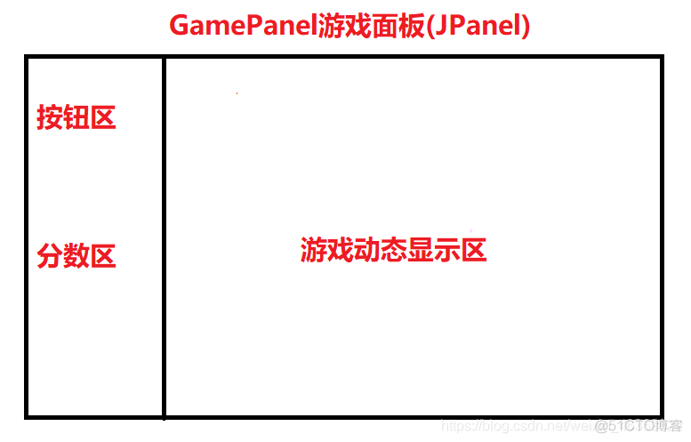 java简单飞机大战源码 java小游戏飞机大战_java简单飞机大战源码_03