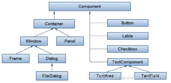 用java创建一个图形界面 java图形界面用什么编写_子类