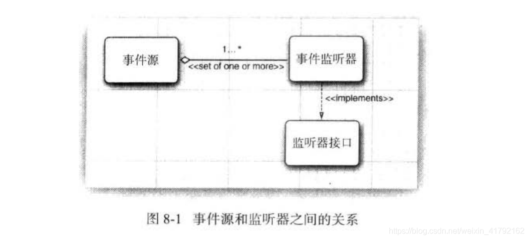 用java创建一个图形界面 java图形界面用什么编写_用java创建一个图形界面_11