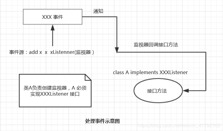 用java创建一个图形界面 java图形界面用什么编写_Java_12