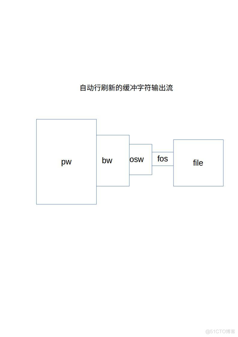 java代码helloworld java代码大全及详解_java_02