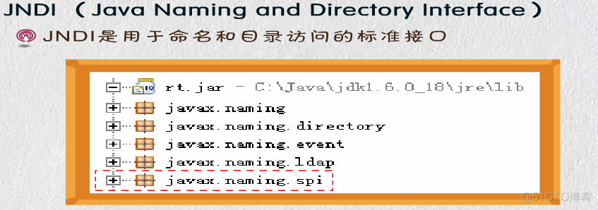 java常用组件编程 javaee的组件_Java_16