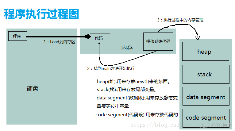 javascript有指针 javathis指针_构造方法