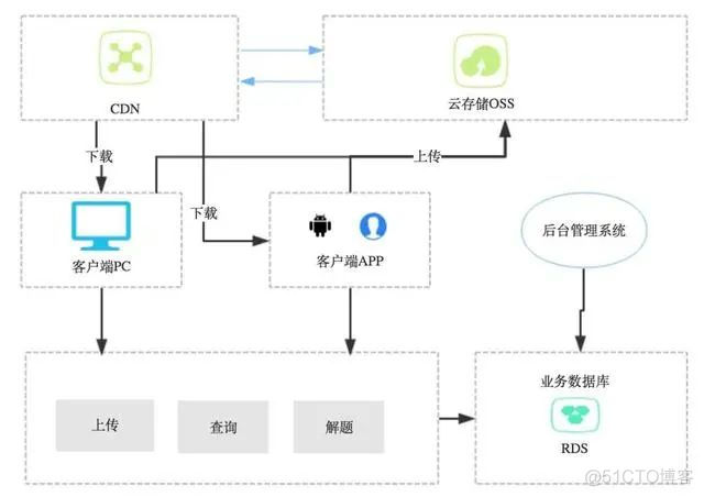 模式设计java 模式设计的利与弊_缓存_08