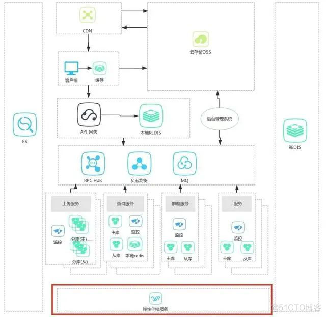 模式设计java 模式设计的利与弊_缓存_23