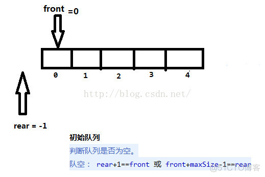 java先进后出api对列 java 先进先出队列_数据结构_02