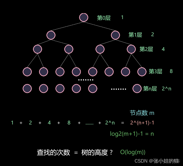 avl树旋转 java avl树旋转动图_数据结构_06