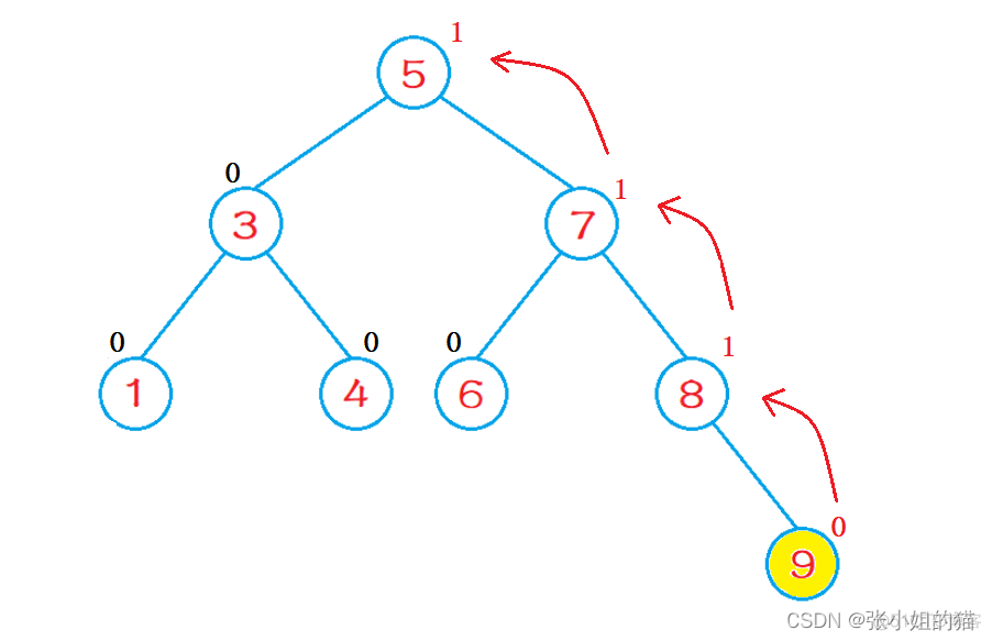 avl树旋转 java avl树旋转动图_avl树旋转 java_08