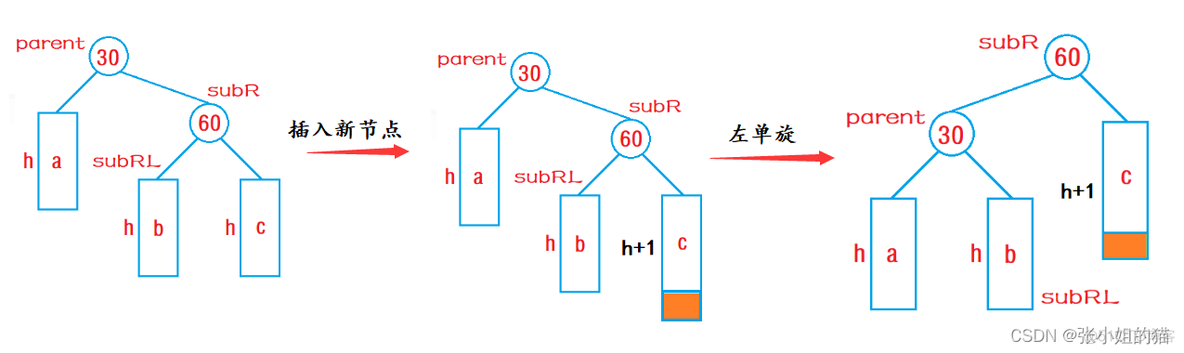 avl树旋转 java avl树旋转动图_二叉搜索树_10