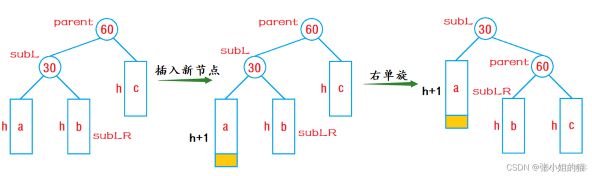 avl树旋转 java avl树旋转动图_子树_14