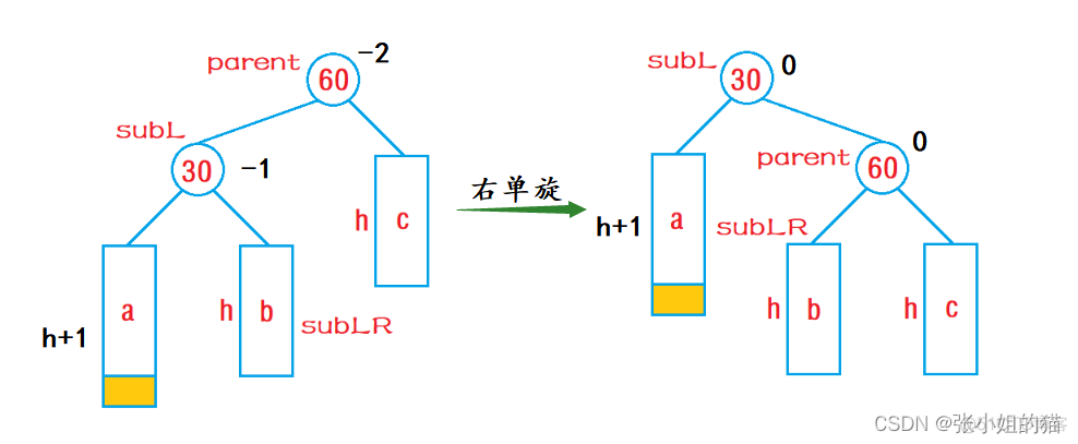 avl树旋转 java avl树旋转动图_数据结构_15