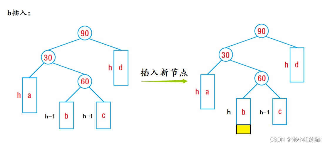 avl树旋转 java avl树旋转动图_avl树旋转 java_17