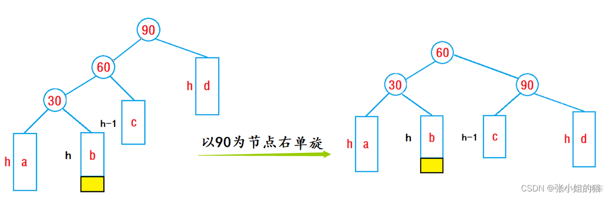 avl树旋转 java avl树旋转动图_二叉搜索树_19