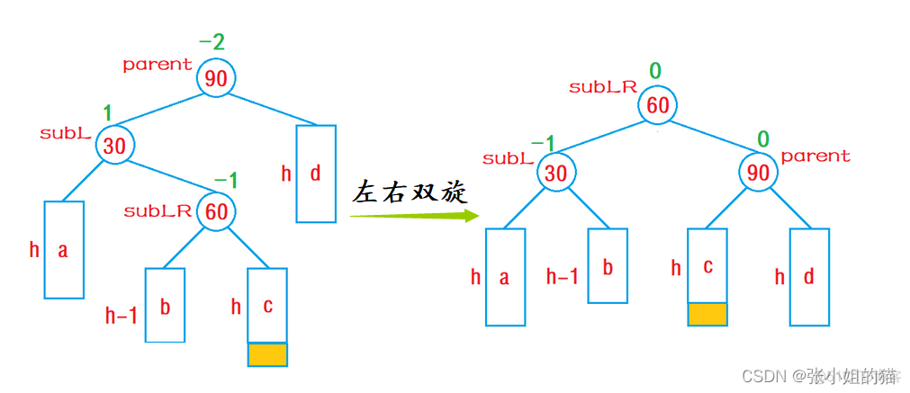 avl树旋转 java avl树旋转动图_avl树旋转 java_21