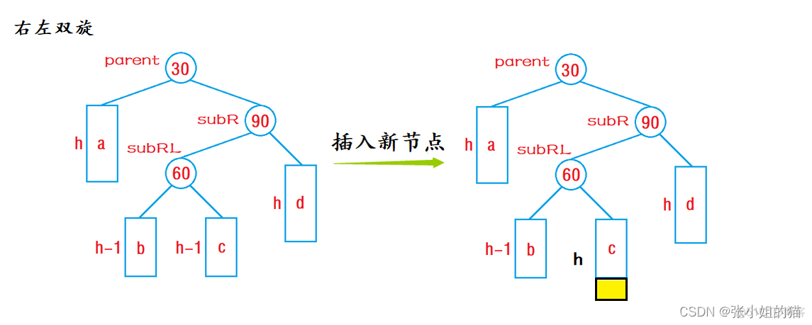 avl树旋转 java avl树旋转动图_avl树旋转 java_24