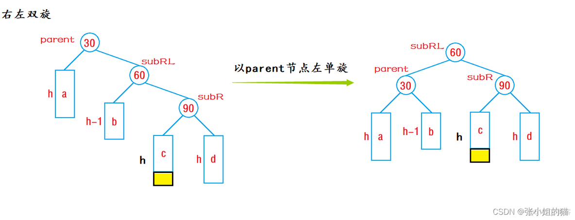 avl树旋转 java avl树旋转动图_算法_26