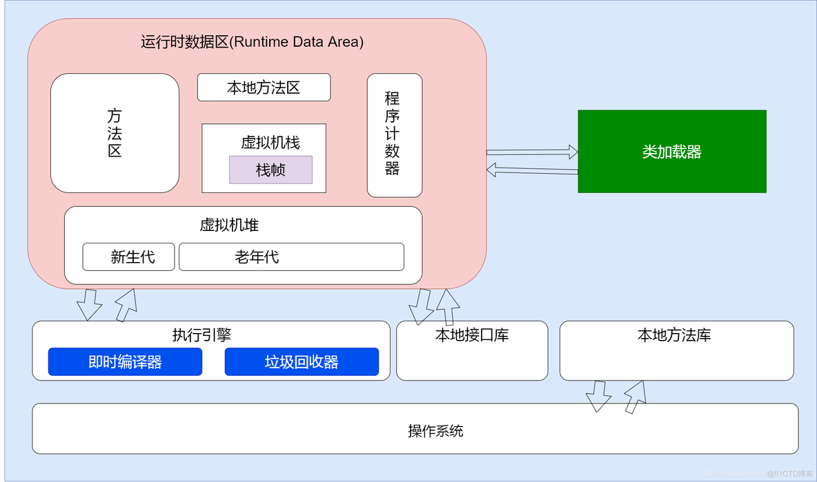 java虚拟机 多线程 xss java虚拟机机制_JVM