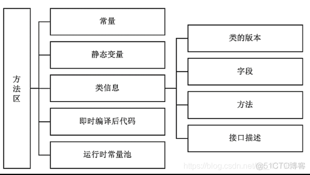 java虚拟机 多线程 xss java虚拟机机制_java虚拟机 多线程 xss_07