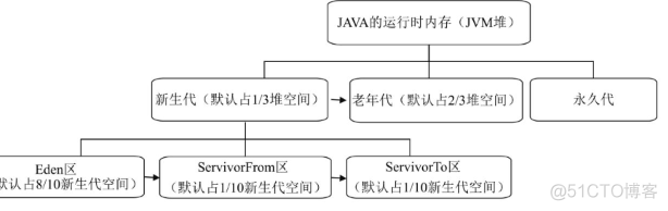 java虚拟机 多线程 xss java虚拟机机制_JVM_08