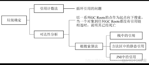 java虚拟机 多线程 xss java虚拟机机制_老年代_09