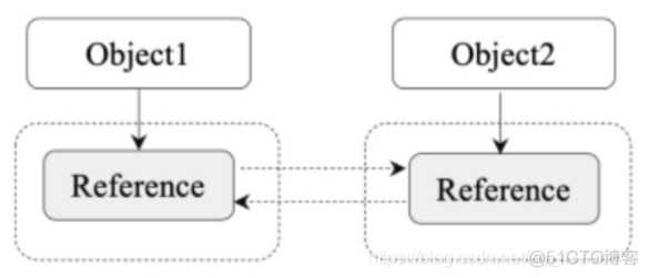 java虚拟机 多线程 xss java虚拟机机制_java虚拟机 多线程 xss_10