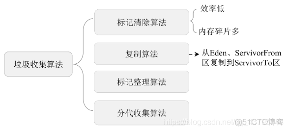 java虚拟机 多线程 xss java虚拟机机制_JVM_11