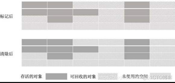 java虚拟机 多线程 xss java虚拟机机制_垃圾收集器_12