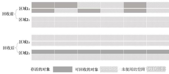 java虚拟机 多线程 xss java虚拟机机制_java虚拟机 多线程 xss_13