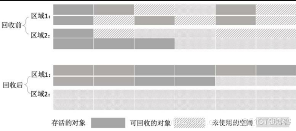 java虚拟机 多线程 xss java虚拟机机制_垃圾收集器_14