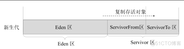 java虚拟机 多线程 xss java虚拟机机制_java虚拟机 多线程 xss_15