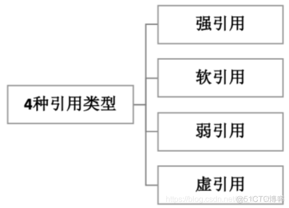 java虚拟机 多线程 xss java虚拟机机制_JVM_16