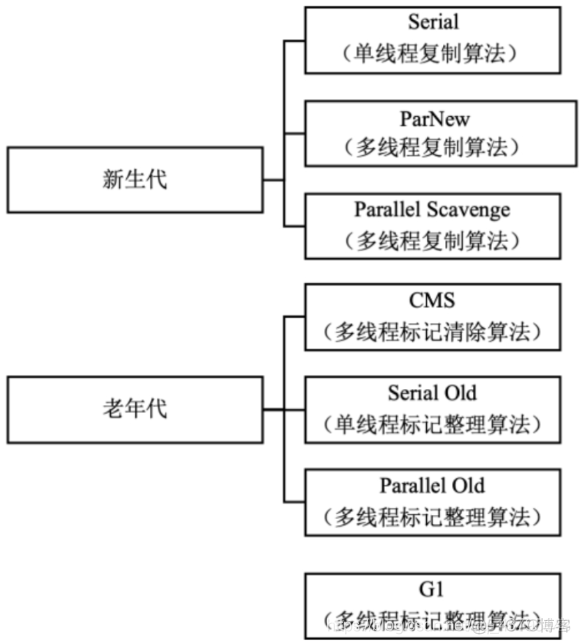 java虚拟机 多线程 xss java虚拟机机制_JVM_17