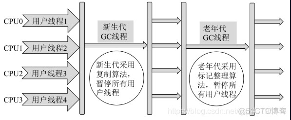 java虚拟机 多线程 xss java虚拟机机制_JVM_18