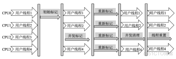 java虚拟机 多线程 xss java虚拟机机制_JVM_19