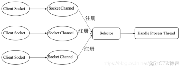 java虚拟机 多线程 xss java虚拟机机制_JVM_20