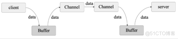 java虚拟机 多线程 xss java虚拟机机制_java虚拟机 多线程 xss_21