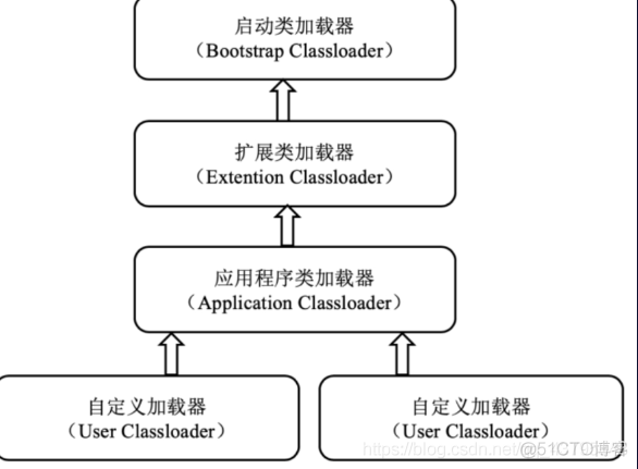 java虚拟机 多线程 xss java虚拟机机制_老年代_22