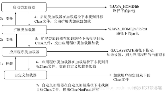 java虚拟机 多线程 xss java虚拟机机制_JVM_23