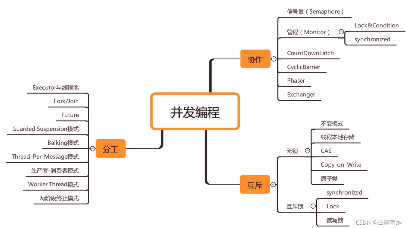 java并行面试题 java并发面试_线程安全