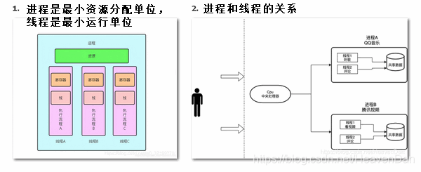 java并行面试题 java并发面试_线程安全_02