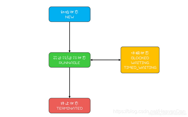 java并行面试题 java并发面试_面试_03